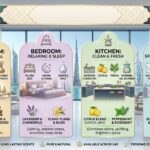 best aroma oils for home UAE 2026